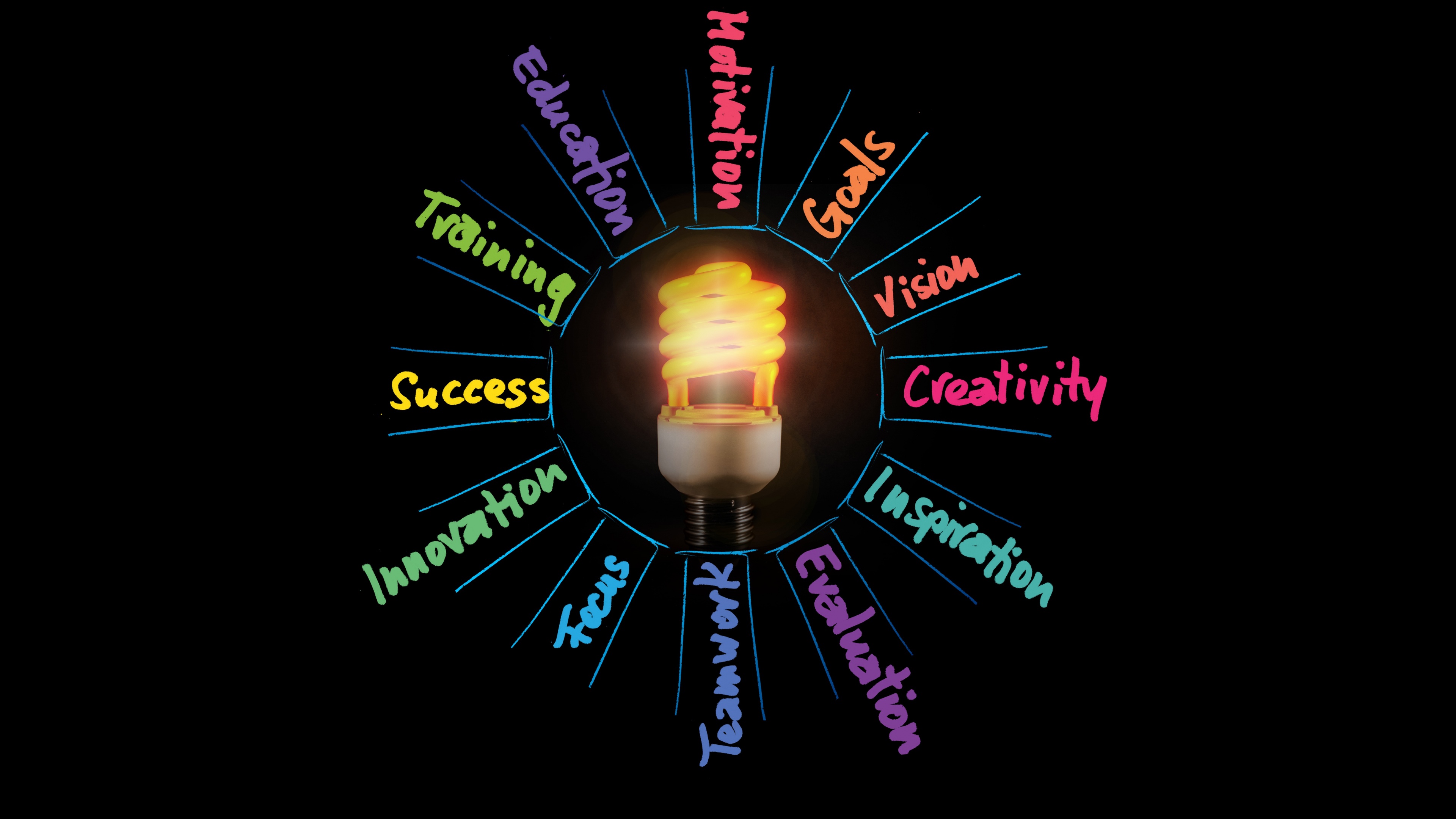 Skills Knowledge